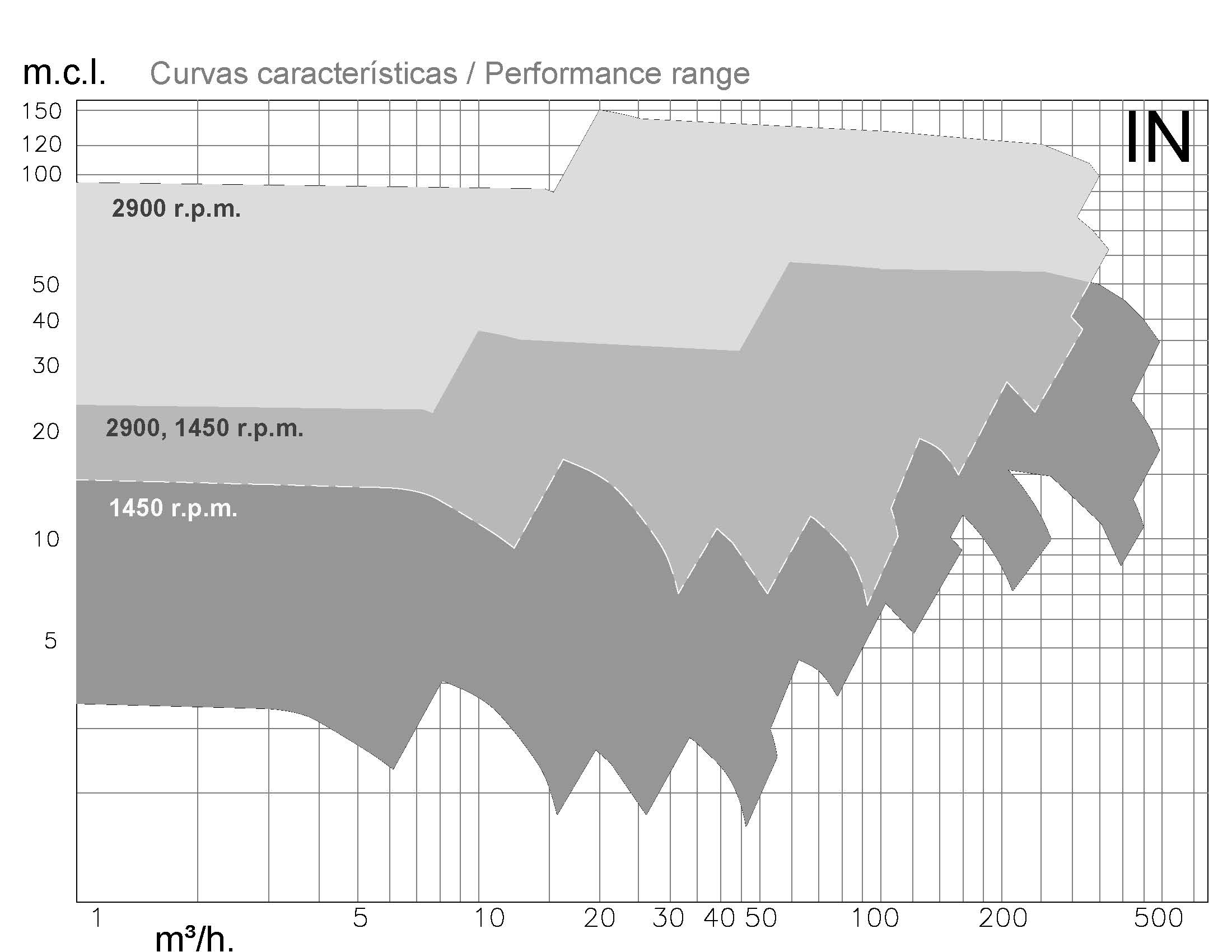 Bombas Serie IN En Aleaciones Met licas Inbeat Fabricantes De Bombas Bombas Serie IN En Aleaciones Met licas Inbeat Fabricantes De Bombas